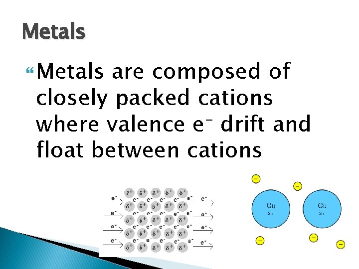 Metals are composed of closely packed cations where valence e- drift and float between Metals are composed of closely packed cations where valence e- drift and float between