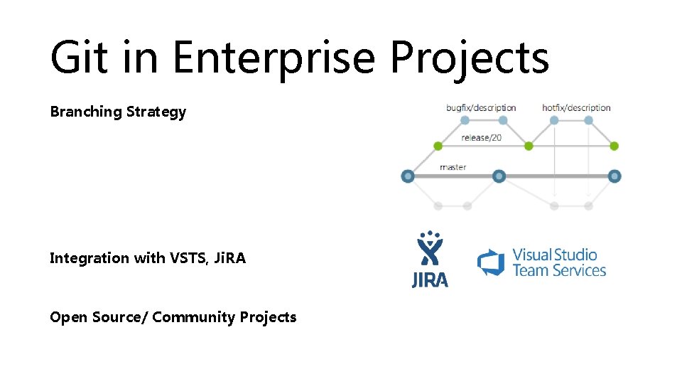Git in Enterprise Projects Branching Strategy Integration with VSTS, Ji. RA Open Source/ Community
