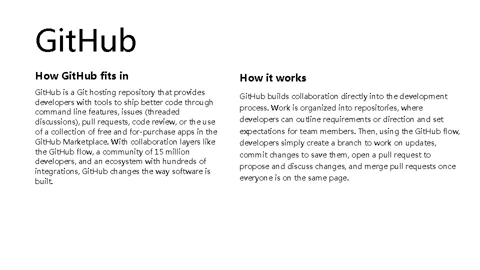 Git. Hub How Git. Hub fits in Git. Hub is a Git hosting repository