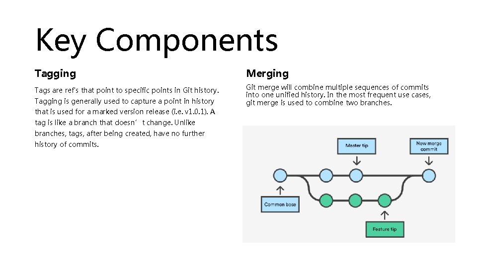 Key Components Tagging Merging Tags are ref's that point to specific points in Git
