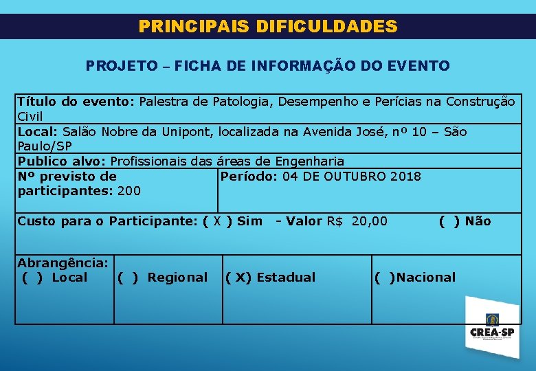 PRINCIPAIS DIFICULDADES PROJETO – FICHA DE INFORMAÇÃO DO EVENTO Título do evento: Palestra de