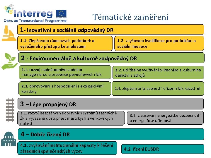 Tématické zaměření 1 - Inovativní a sociálně odpovědný DR 1. 1. Zlepšování rámcových podmínek