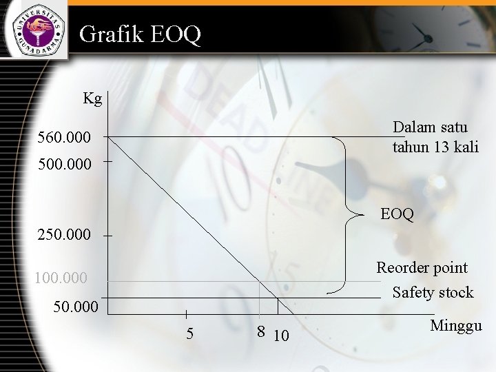 Grafik EOQ Kg Dalam satu tahun 13 kali 560. 000 500. 000 EOQ 250.