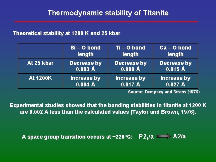 Thermodynamic stability of Titanite Theoretical stability at 1200 K and 25 kbar Si –
