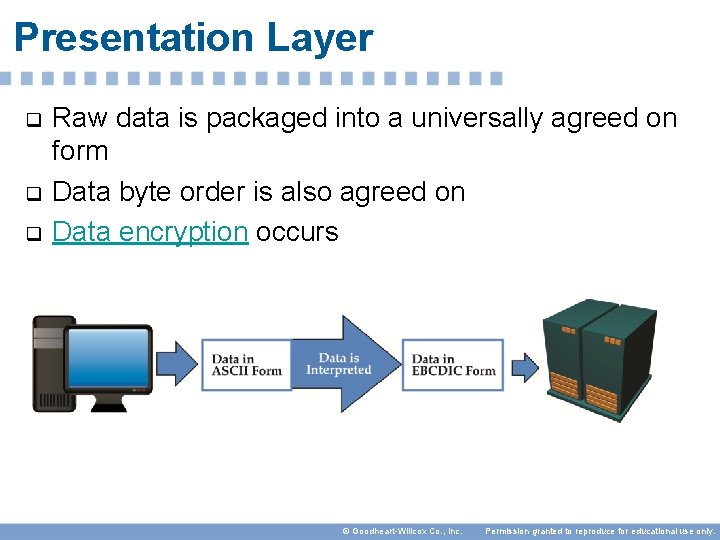 Presentation Layer q q q Raw data is packaged into a universally agreed on