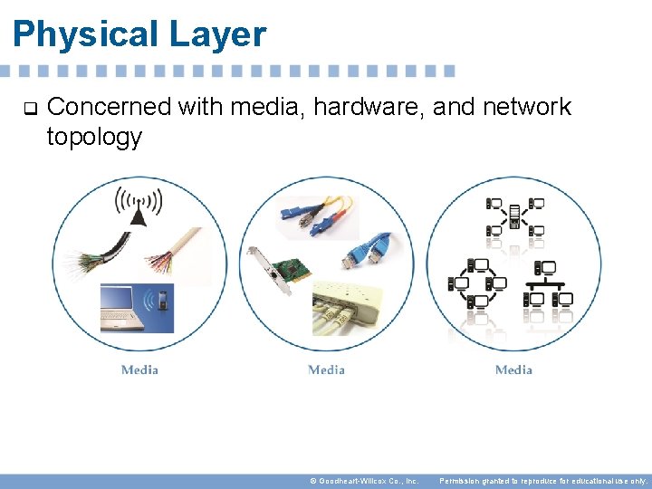 Physical Layer q Concerned with media, hardware, and network topology © Goodheart-Willcox Co. ,