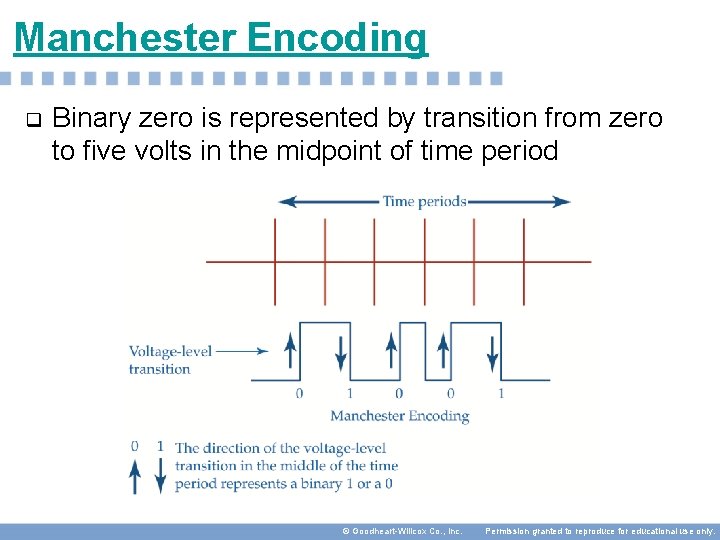 Manchester Encoding q Binary zero is represented by transition from zero to five volts