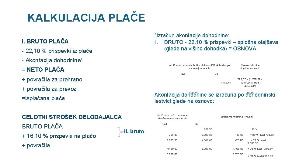 KALKULACIJA PLAČE *Izračun akontacije dohodnine: I. BRUTO - 22, 10 % prispevki – splošna