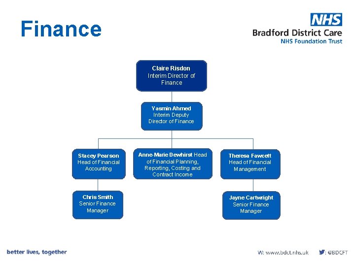 Finance Claire Risdon Interim Director of Finance Yasmin Ahmed Interim Deputy Director of Finance