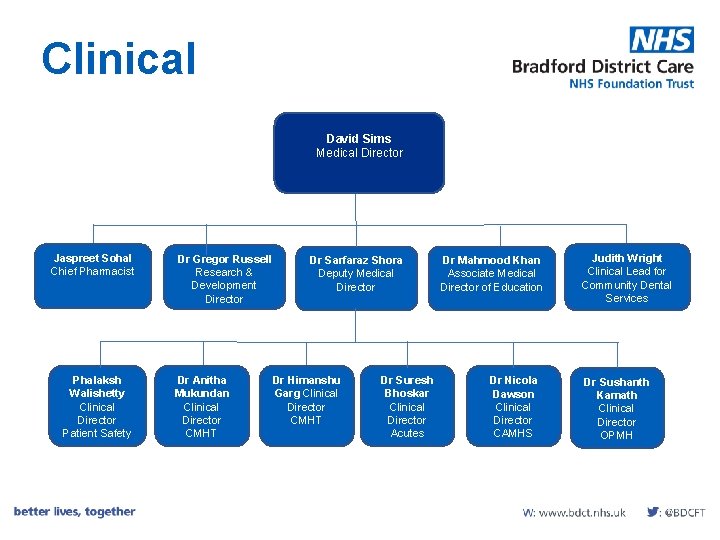 Clinical David Sims Medical Director Jaspreet Sohal Chief Pharmacist Phalaksh Walishetty Clinical Director Patient