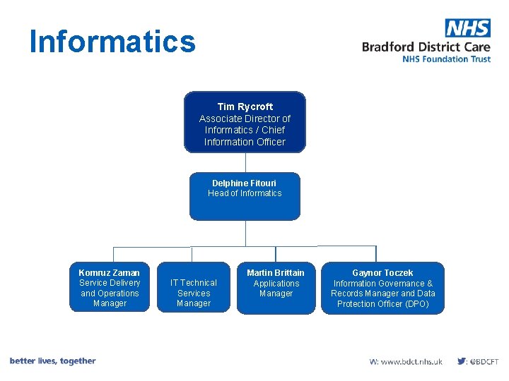 Informatics Tim Rycroft Associate Director of Informatics / Chief Information Officer Delphine Fitouri Head