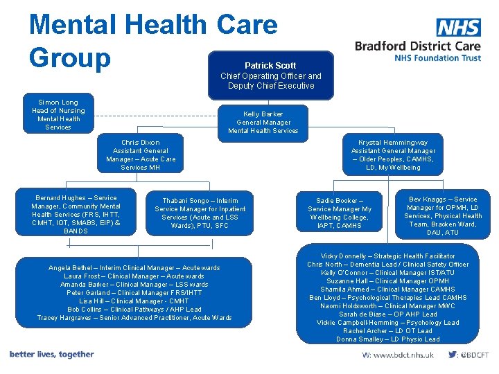 Mental Health Care Group Patrick Scott Chief Operating Officer and Deputy Chief Executive Simon