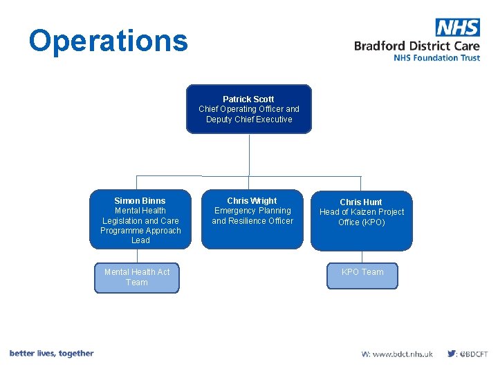 Operations Patrick Scott Chief Operating Officer and Deputy Chief Executive Simon Binns Mental Health