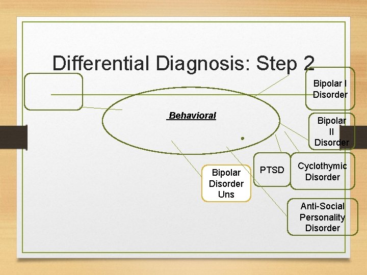 Differential Diagnosis: Step 2 Bipolar I Disorder Behavioral Bipolar Disorder Uns Bipolar II Disorder