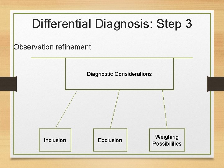 Differential Diagnosis: Step 3 Observation refinement Diagnostic Considerations Inclusion Exclusion Weighing Possibilities 