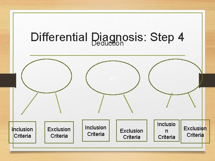 Differential Diagnosis: Step 4 Deduction c> Inclusion Criteria Exclusion Criteria Inclusio n Criteria Exclusion