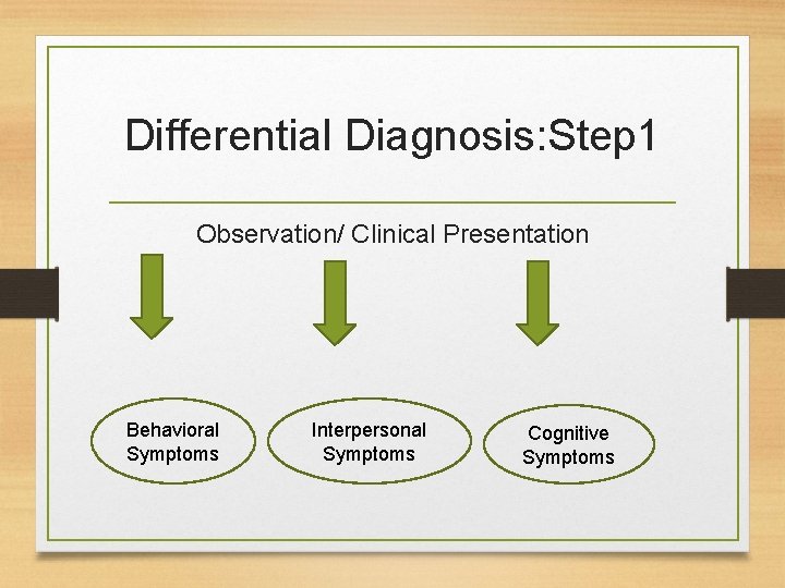 Differential Diagnosis: Step 1 Observation/ Clinical Presentation Behavioral Symptoms Interpersonal Symptoms Cognitive Symptoms 