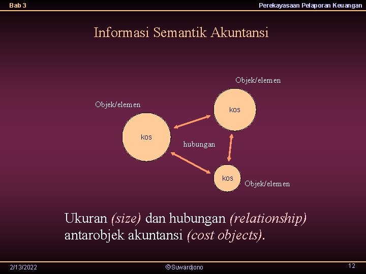 Bab 3 Perekayasaan Pelaporan Keuangan Informasi Semantik Akuntansi Objek/elemen kos hubungan kos Objek/elemen Ukuran