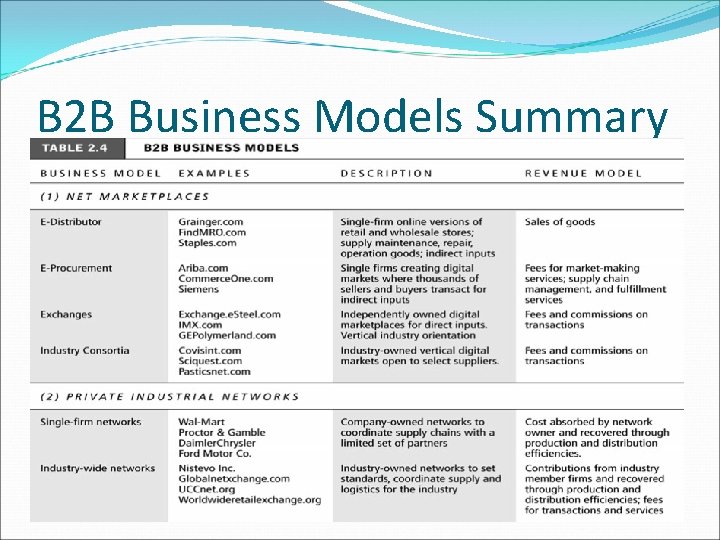 B 2 B Business Models Summary 
