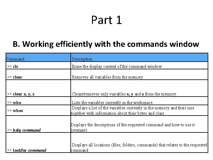 Part 1 B. Working efficiently with the commands window Command Description >> clc Erase