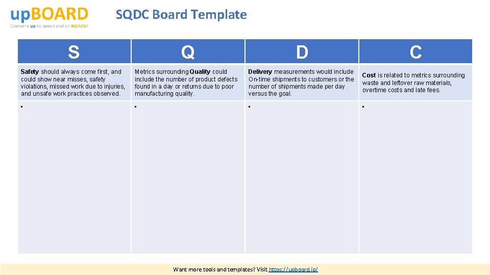 SQDC Board Template S Q D C Safety should always come first, and could SQDC Board Template S Q D C Safety should always come first, and could