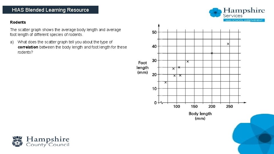 HIAS Blended Learning Resource Rodents The scatter graph shows the average body length and