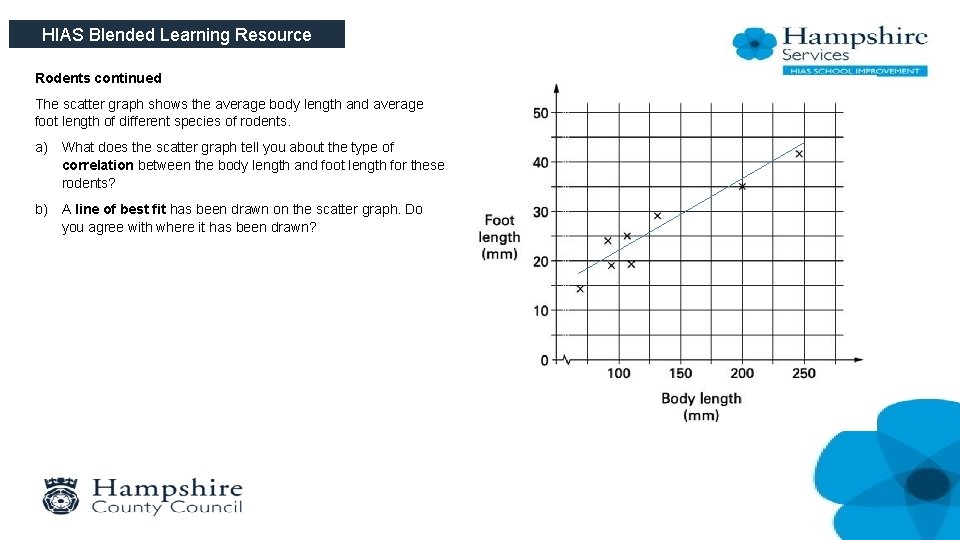 HIAS Blended Learning Resource Rodents continued The scatter graph shows the average body length