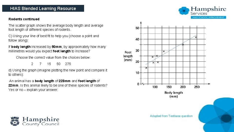 HIAS Blended Learning Resource Rodents continued The scatter graph shows the average body length