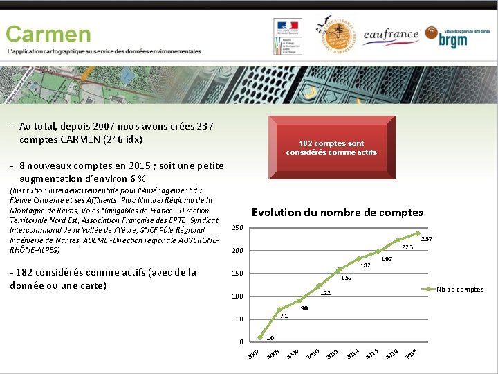 - Au total, depuis 2007 nous avons crées 237 comptes CARMEN (246 idx) 182