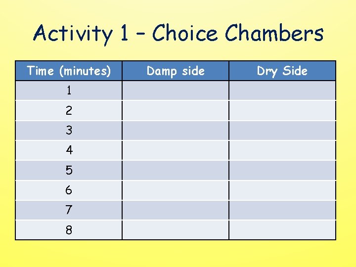 Activity 1 – Choice Chambers Time (minutes) 1 2 3 4 5 6 7