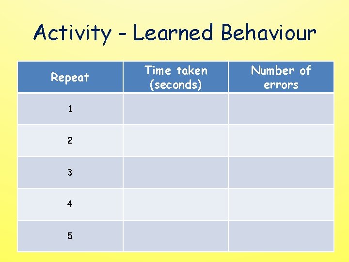 Activity - Learned Behaviour Repeat 1 2 3 4 5 Time taken (seconds) Number