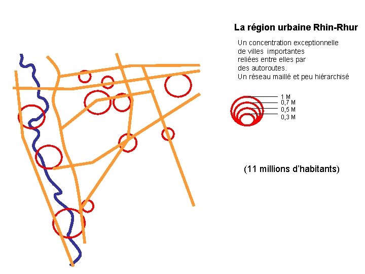 La région urbaine Rhin-Rhur Un concentration exceptionnelle de villes importantes reliées entre elles par