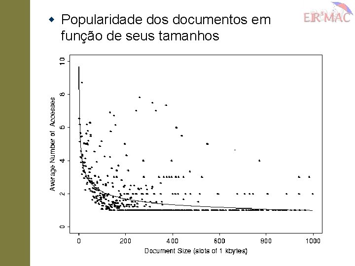 w Popularidade dos documentos em função de seus tamanhos 