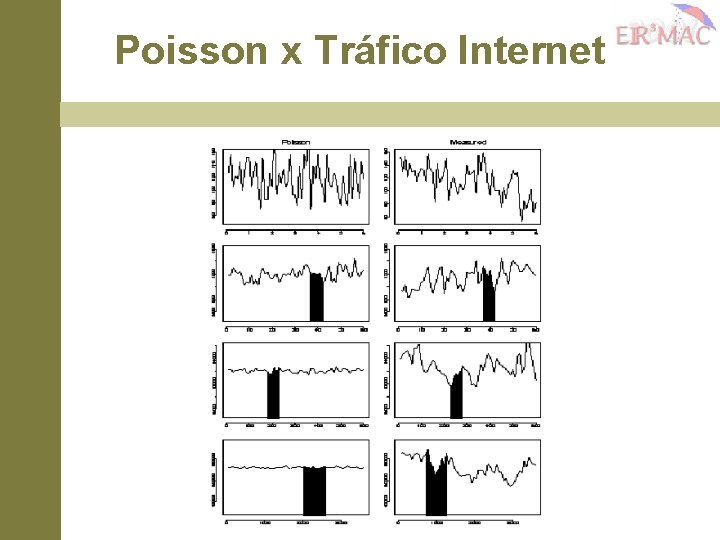 Poisson x Tráfico Internet 