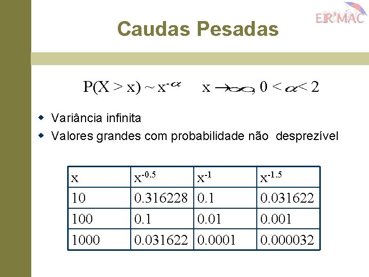 Caudas Pesadas P(X > x) ~ x- x , 0< <2 w Variância infinita