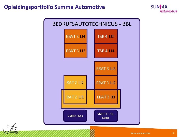 Opleidingsportfolio Summa Automotive BEDRIJFSAUTOTECHNICUS - BBL EBAT 3 LJ 4 TSB 4 LJ 5