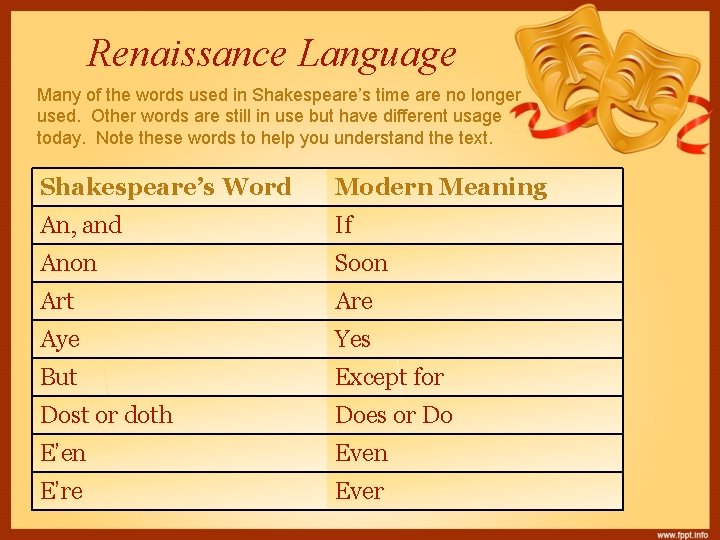 Renaissance Language Many of the words used in Shakespeare’s time are no longer used.