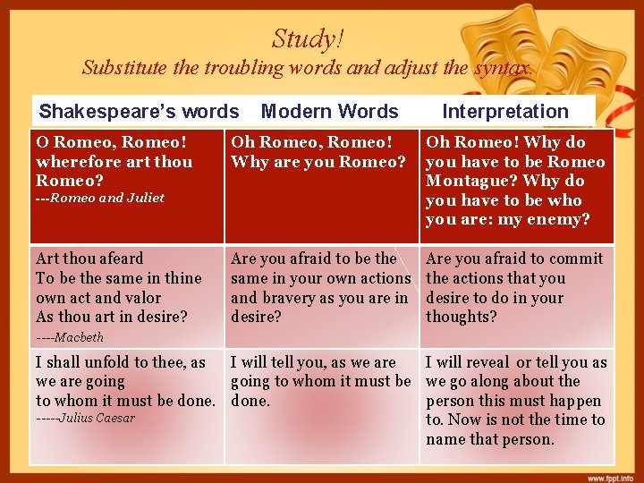 Study! Substitute the troubling words and adjust the syntax. Shakespeare’s words O Romeo, Romeo!