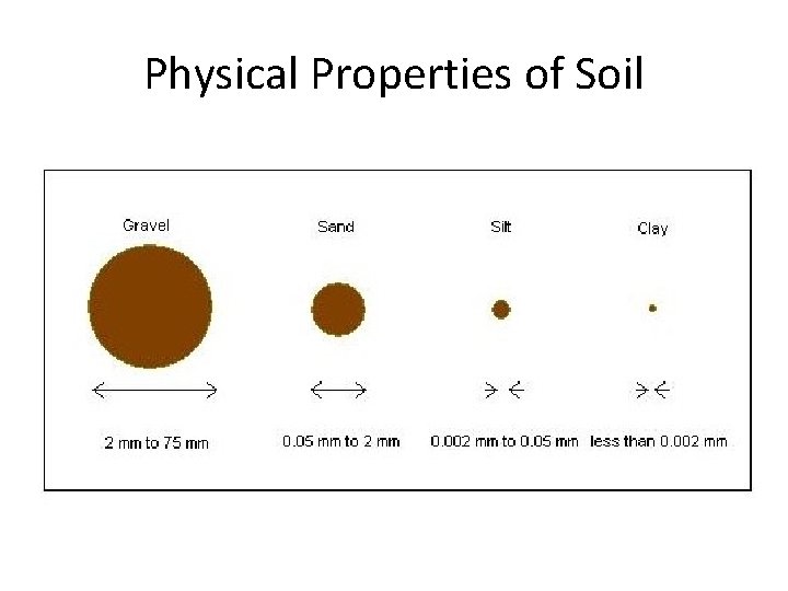 Physical Properties of Soil 