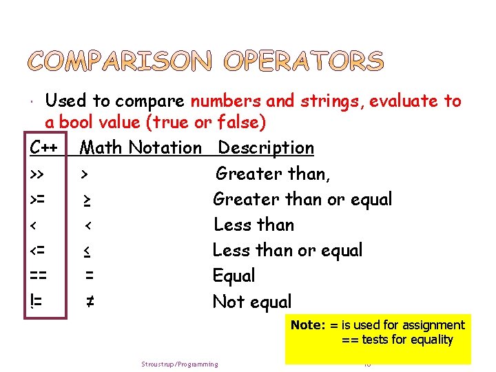 Used to compare numbers and strings, evaluate to a bool value (true or false)
