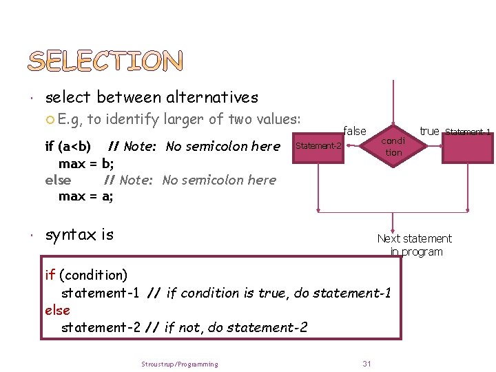  select between alternatives E. g, to identify larger of two values: if (a<b)