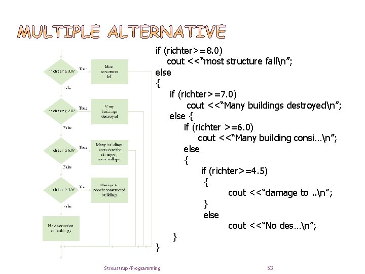 if (richter>=8. 0) cout <<“most structure falln”; else { if (richter>=7. 0) cout <<“Many