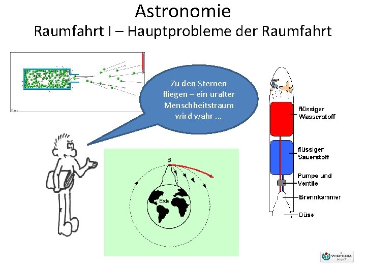 Astronomie Raumfahrt I – Hauptprobleme der Raumfahrt Zu den Sternen fliegen – ein uralter