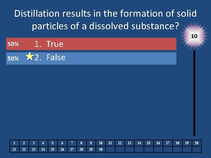 Distillation results in the formation of solid particles of a dissolved substance? 10 1.