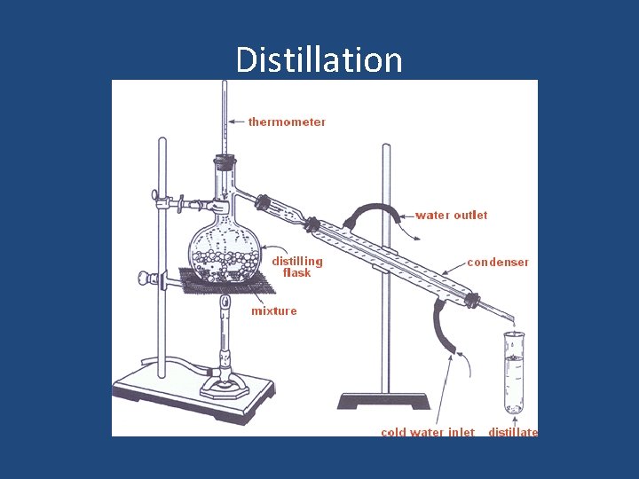 Distillation 