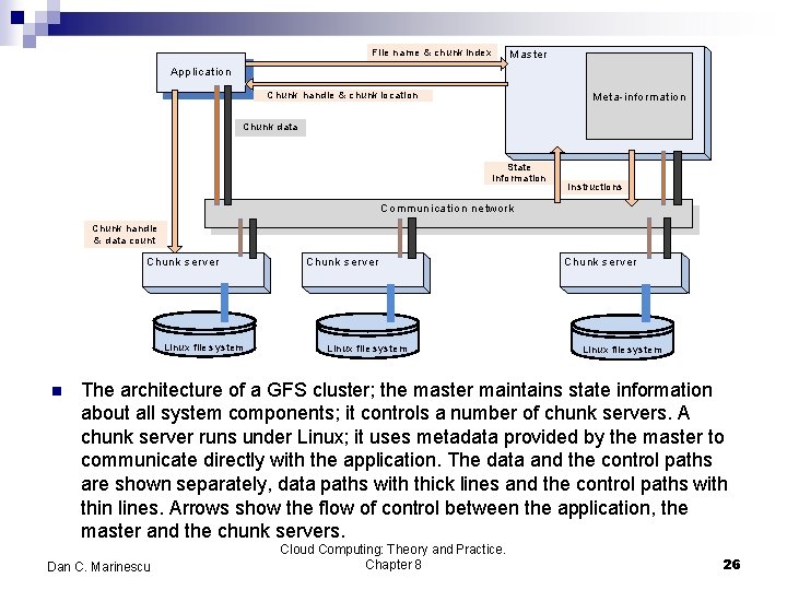 File name & chunk index M aster Application Chunk handle & chunk location Meta-information