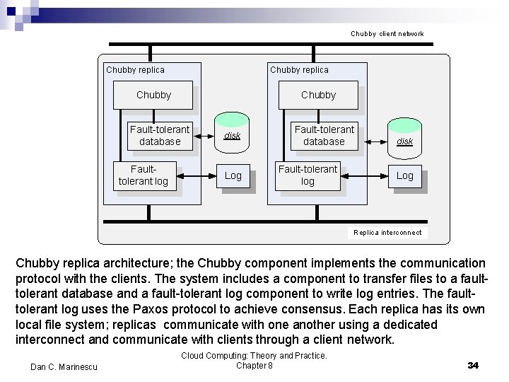 Chubby client network Chubby replica Chubby Fault-tolerant database Faulttolerant log disk Log Fault-tolerant database