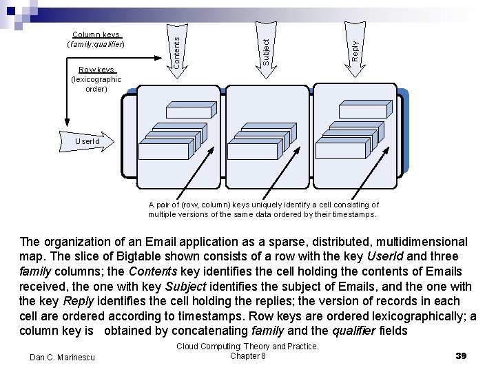 Reply Subject Row keys (lexicographic order) Contents Column keys (family: qualifier) User. Id A