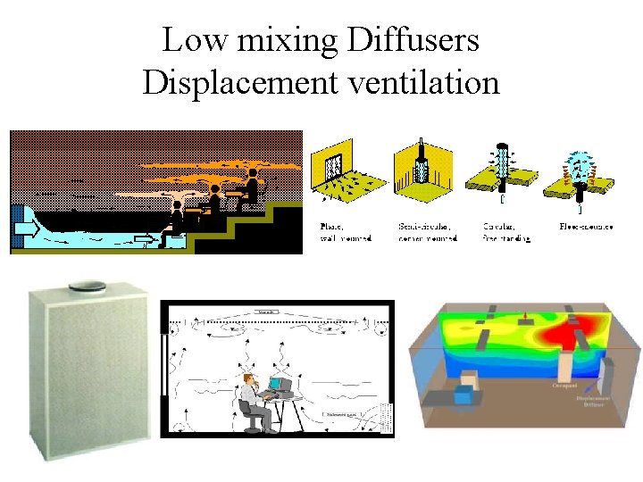 Low mixing Diffusers Displacement ventilation Low mixing Diffusers Displacement ventilation
