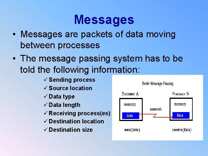 Messages • Messages are packets of data moving between processes • The message passing